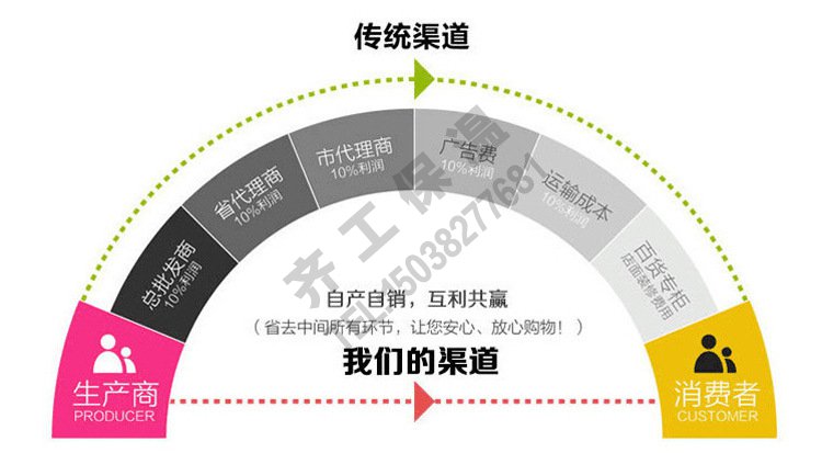 網格布（外墻專用）