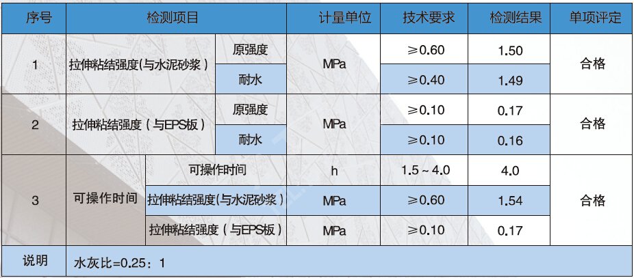 粘結砂漿（膠粘劑）