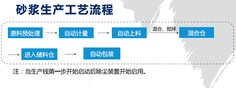 粘結砂漿（膠粘劑）
