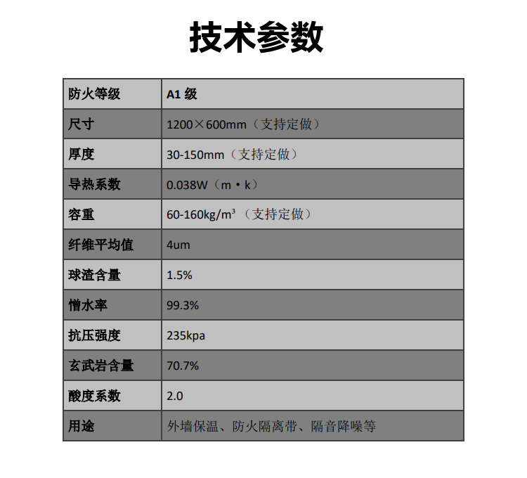 輕質砂漿巖棉復合板